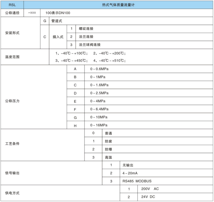 熱式氣體質量流量計